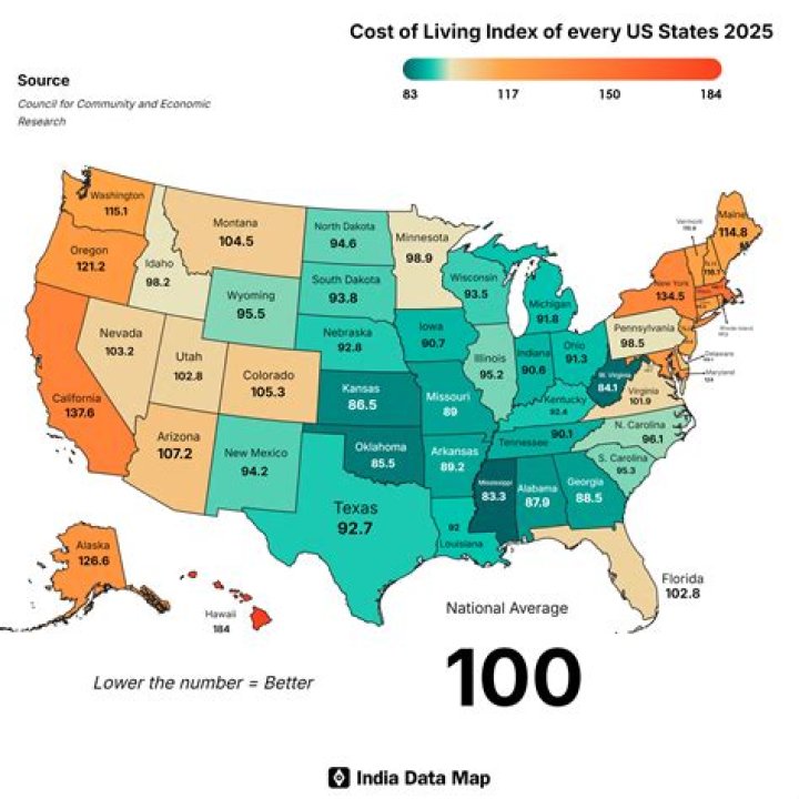 Which state has the lowest cost of living 2021?