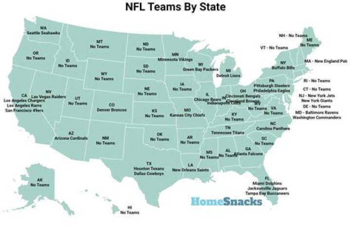 Which states need an NFL team?