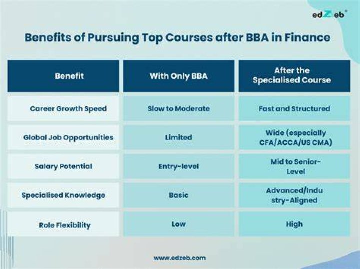 Which subject is best for MCA?