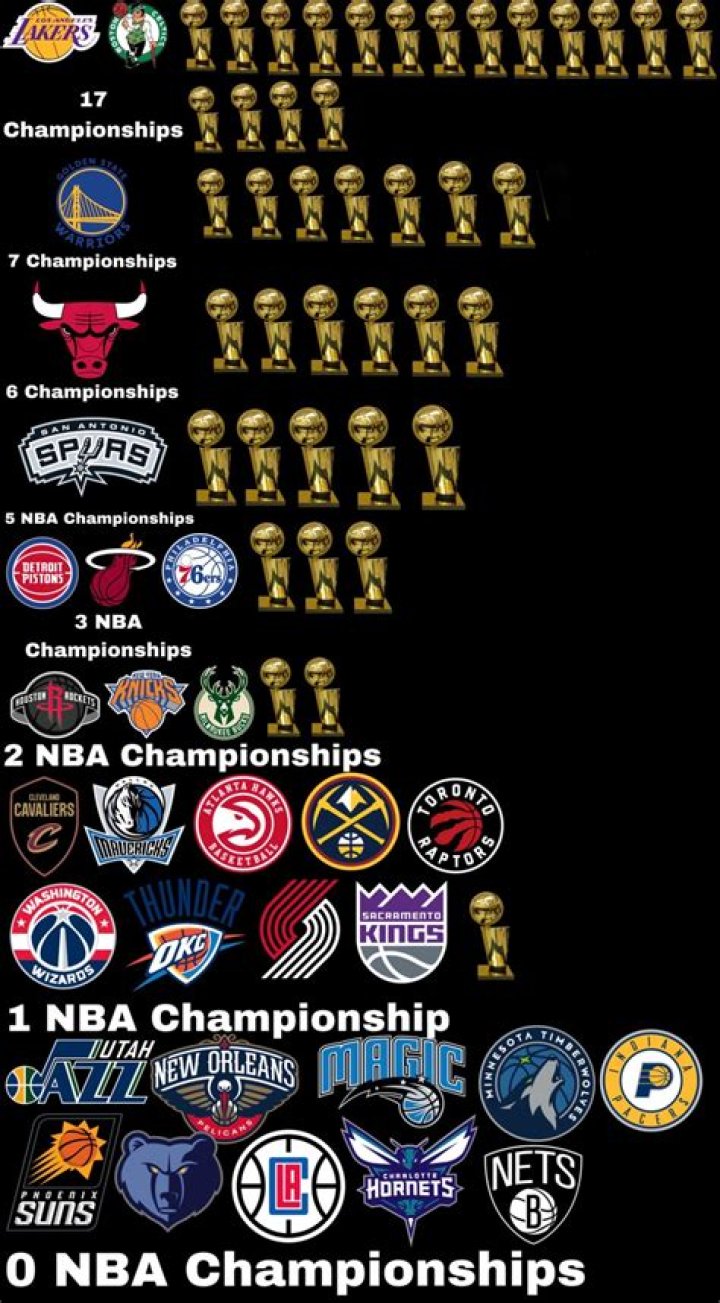 Which team has the most NBA 75?