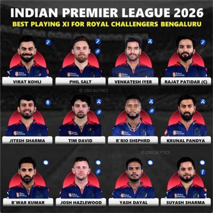 Which team is strong in IPL 2022?
