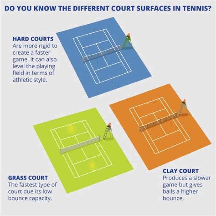 Which tennis Open is the hardest?