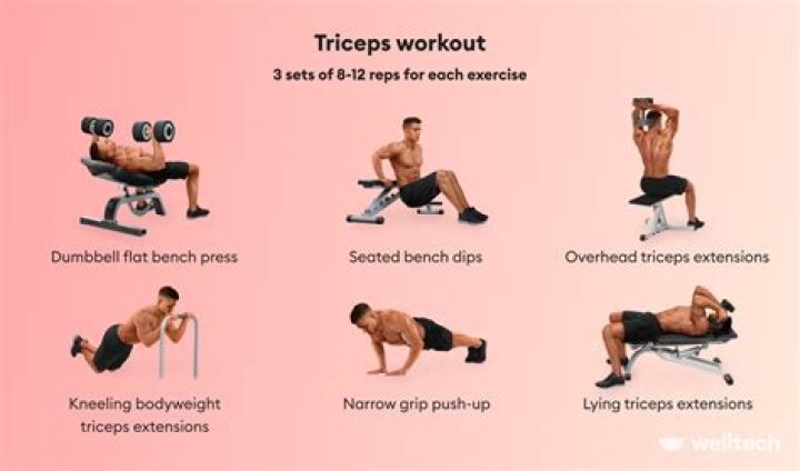 Which tricep exercise to do first?