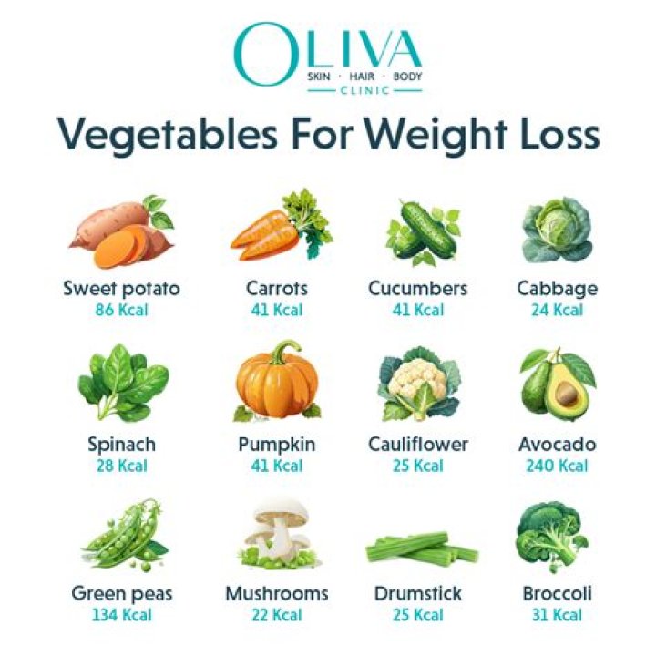 Which vegetable is best for weight loss?