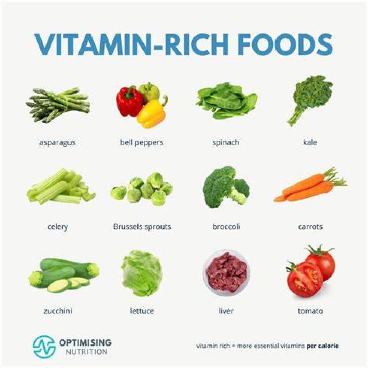 Which vitamins are good for schizophrenia?