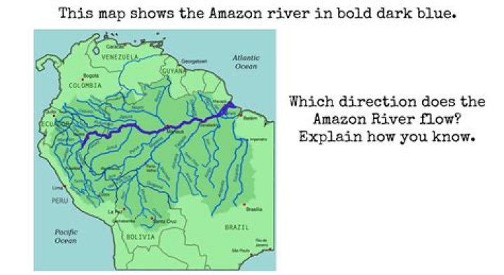 Which way does Blue River flow?