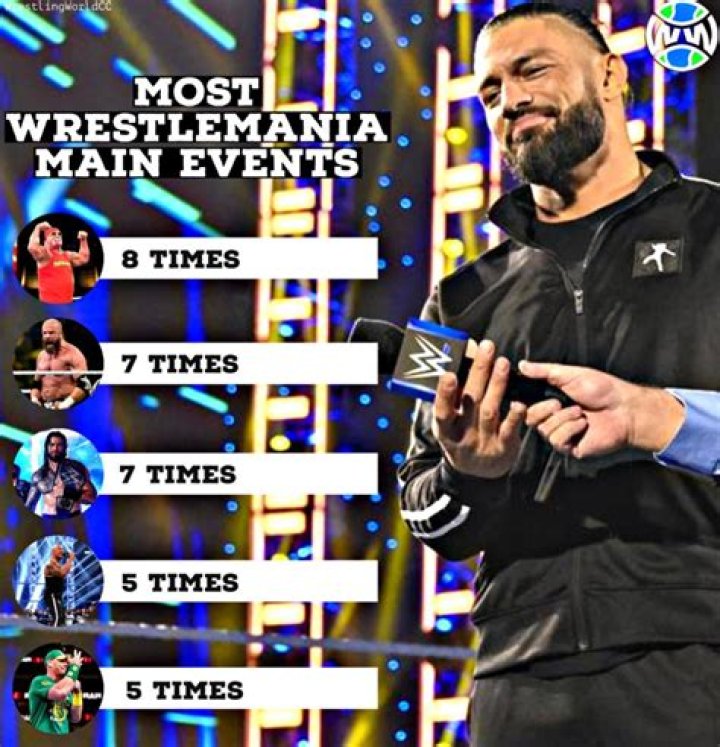 Which WrestleMania had the most people?