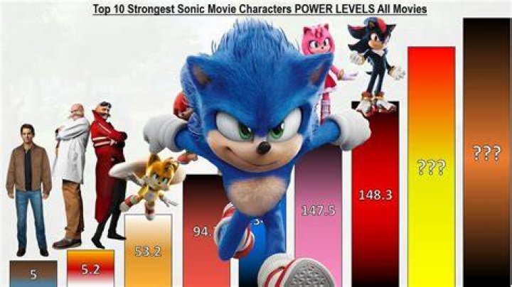 Who's more powerful than Dr Strange?