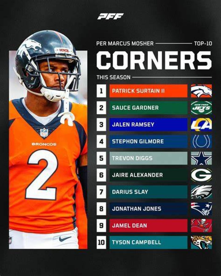 Who are the top cornerbacks in the NFL draft?
