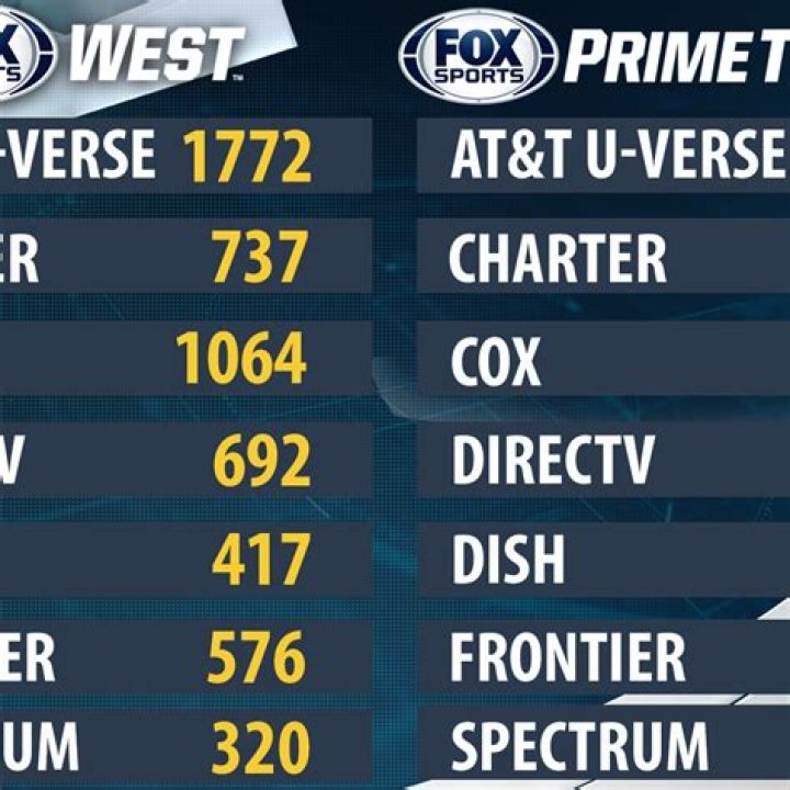 Who carries Fox Sports West Prime Ticket?