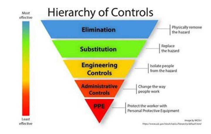 Who controls the ship?