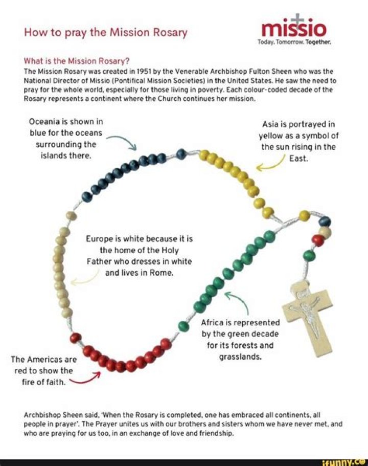 Who created rosary?