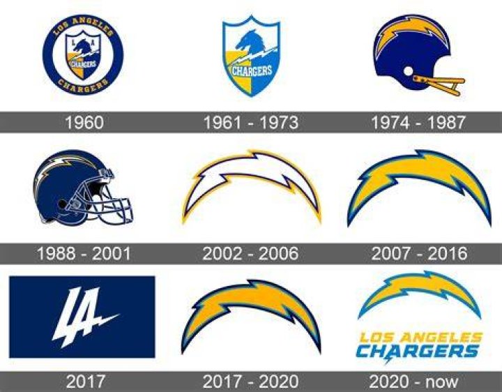 Who did the Chargers get in free agency?