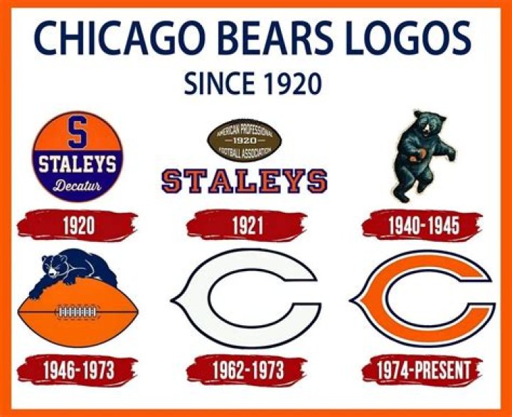 Who did the Chicago Bears trade?