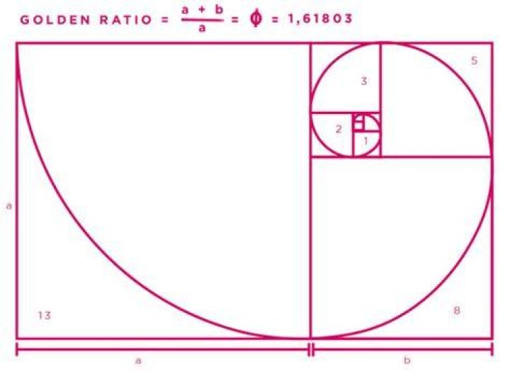 Who discovered the golden ratio?