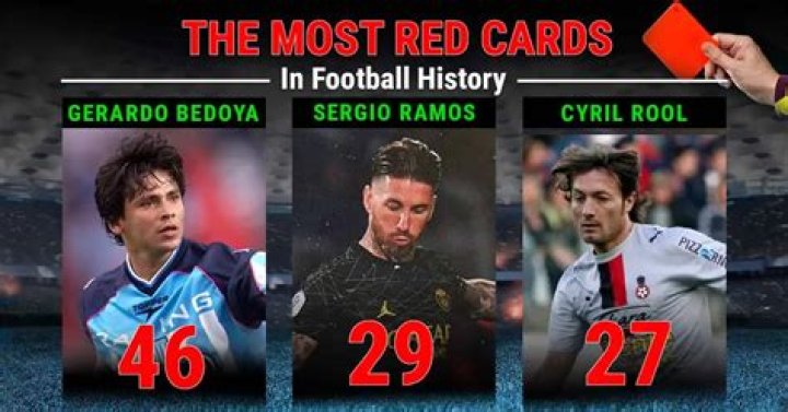 Who got most red cards in football history?