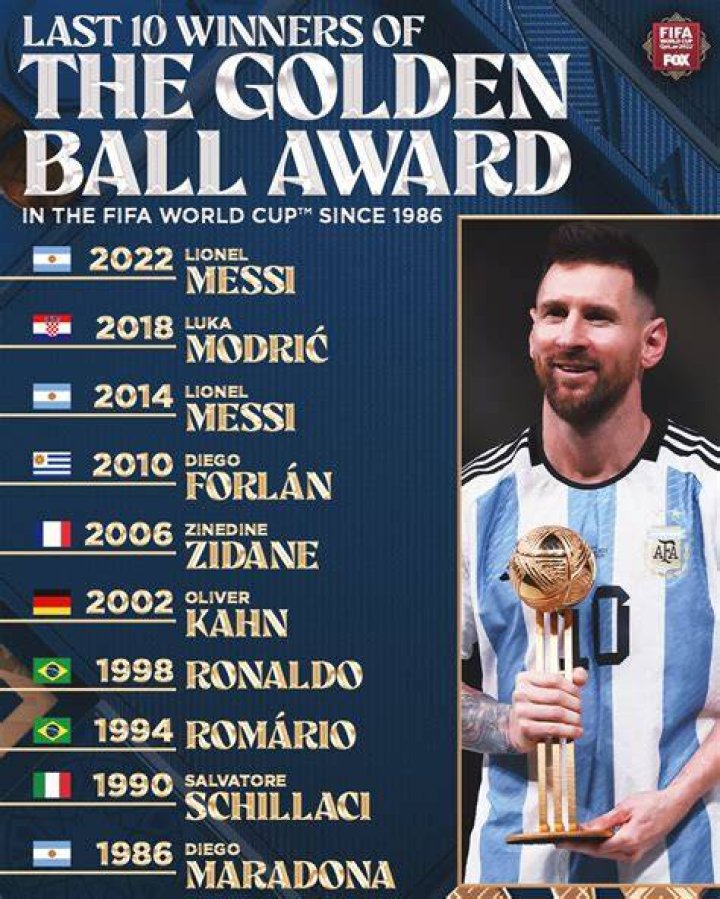 Who got the golden football?