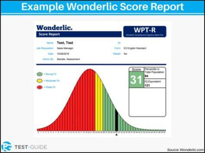 Who had the highest Wonderlic score?