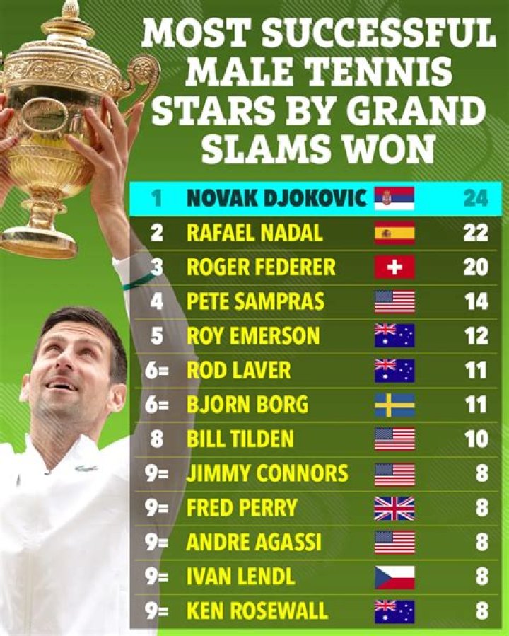 Who has most grand slams in baseball?