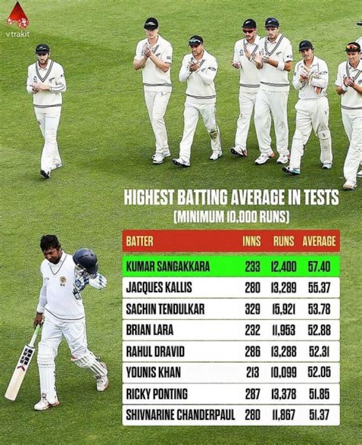 Who has the best batting average in history?