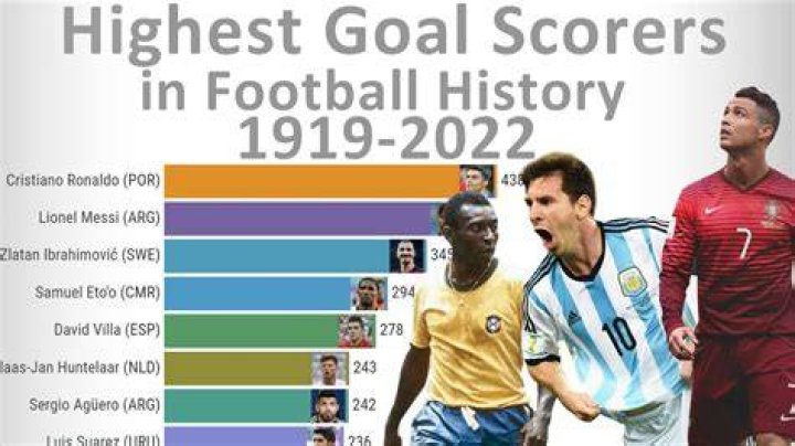 Who has the highest lifting in football history?