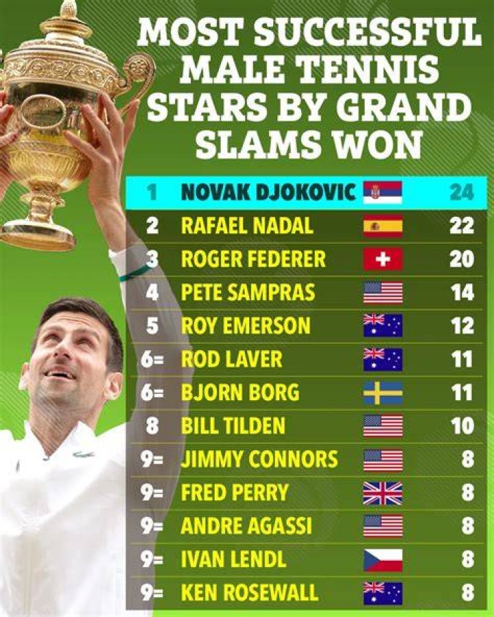 Who has won Grand Slam in same year?