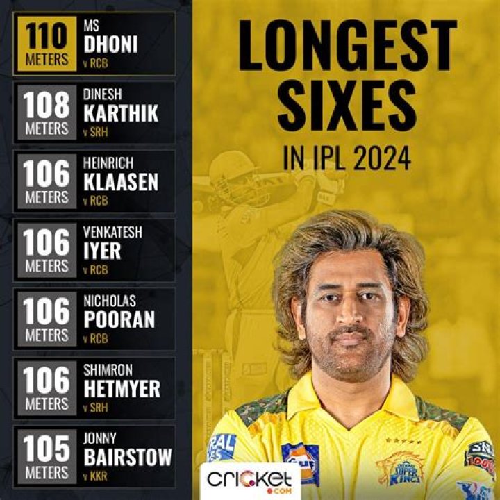 Who hit longest six in women's cricket?