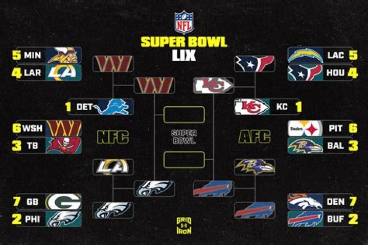 Who holds NFL tiebreakers?