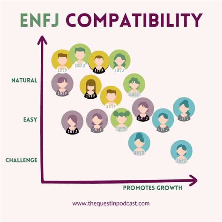 Who INFJ should marry?