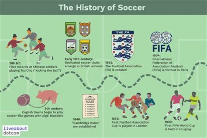Who invented soccer in England?