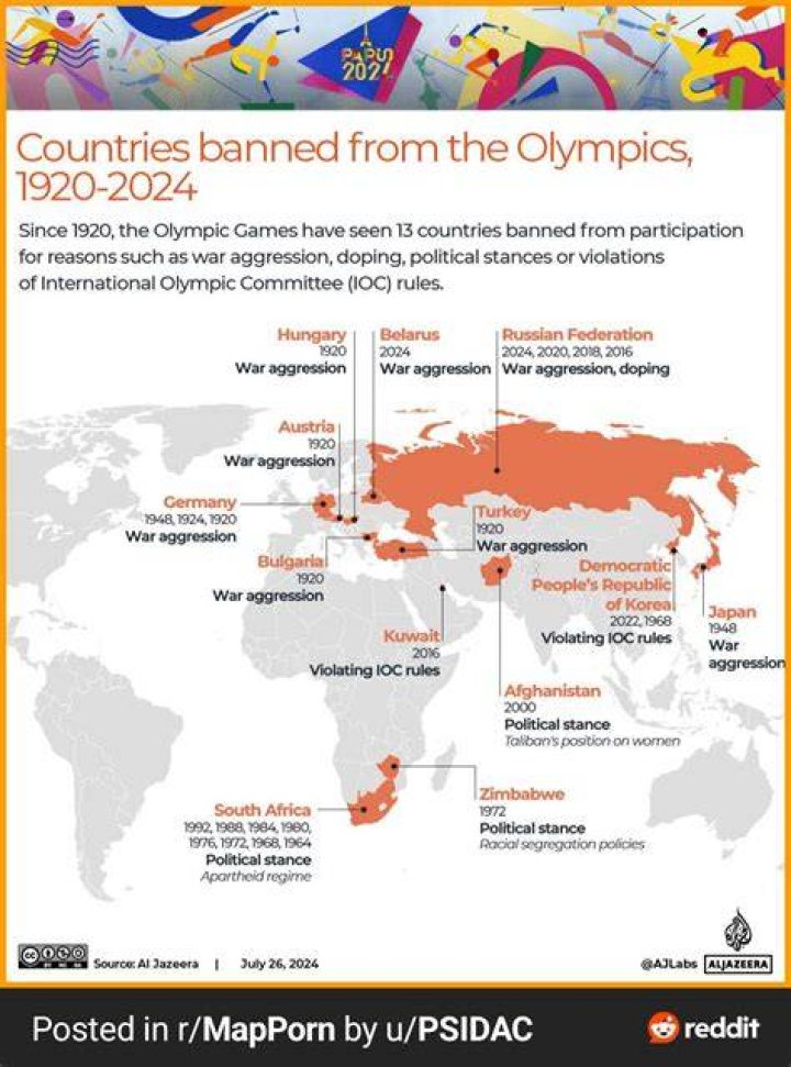 Who is banned from Olympics 2022?