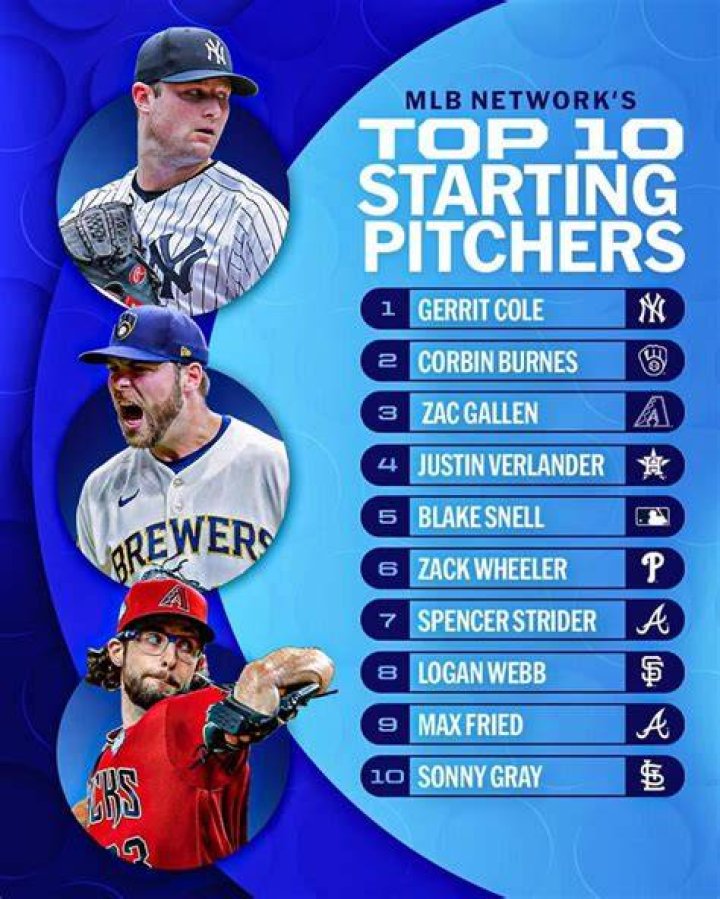 Who is highest paid pitcher in MLB?