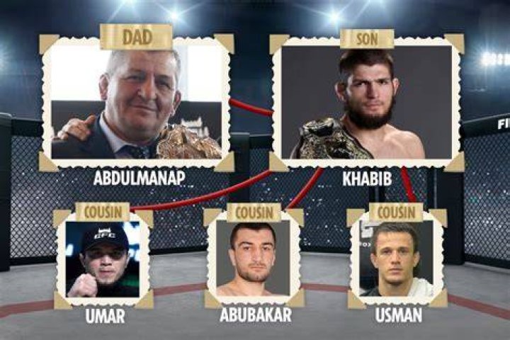 Who is Khabib cousin?