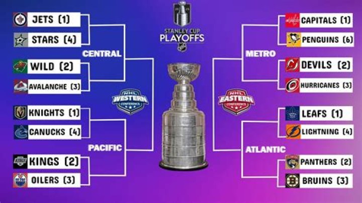 Who is most likely to win the Stanley Cup 2022?