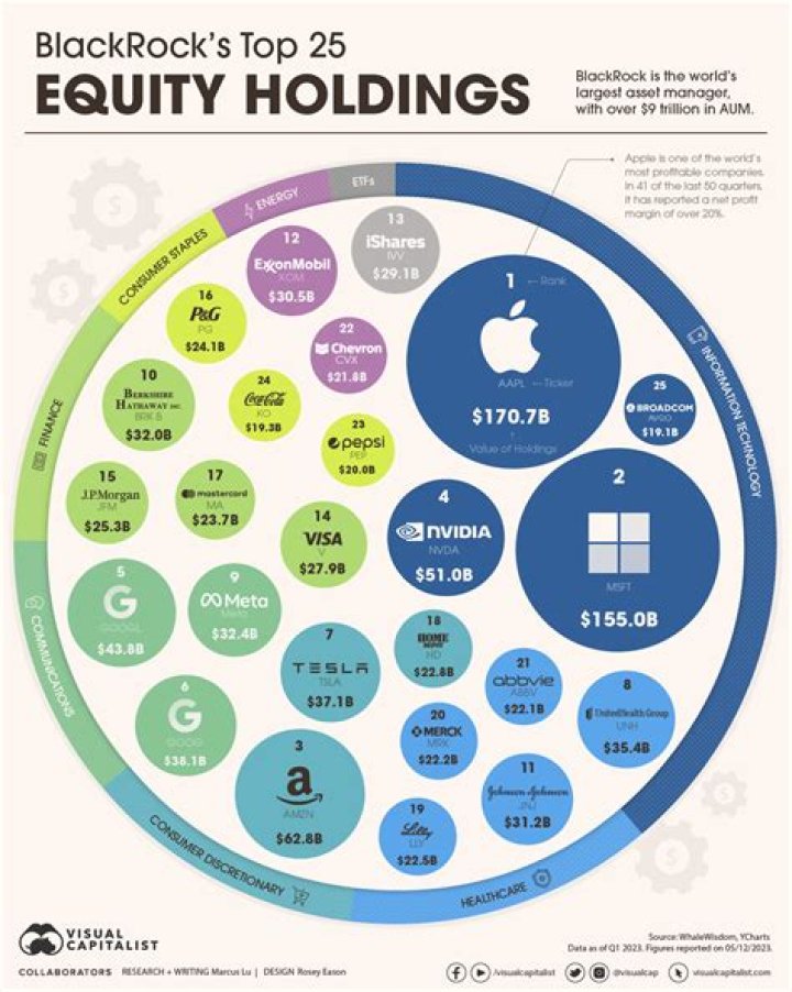 Who is Olay owned by?