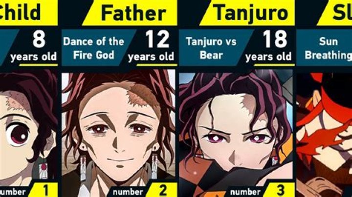 Who is Tanjiro dad?