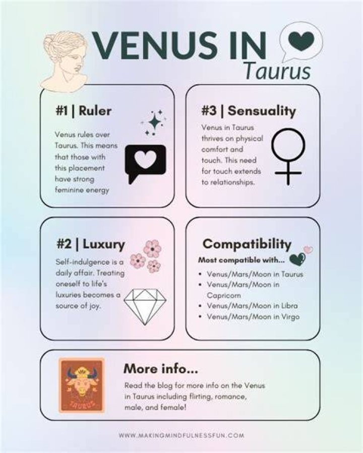 Who is Taurus Venus compatible with?