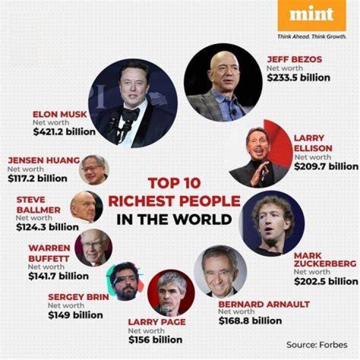 Who is the 2nd richest in BTS?