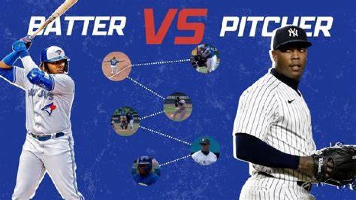 Who is the best batter in the lineup?
