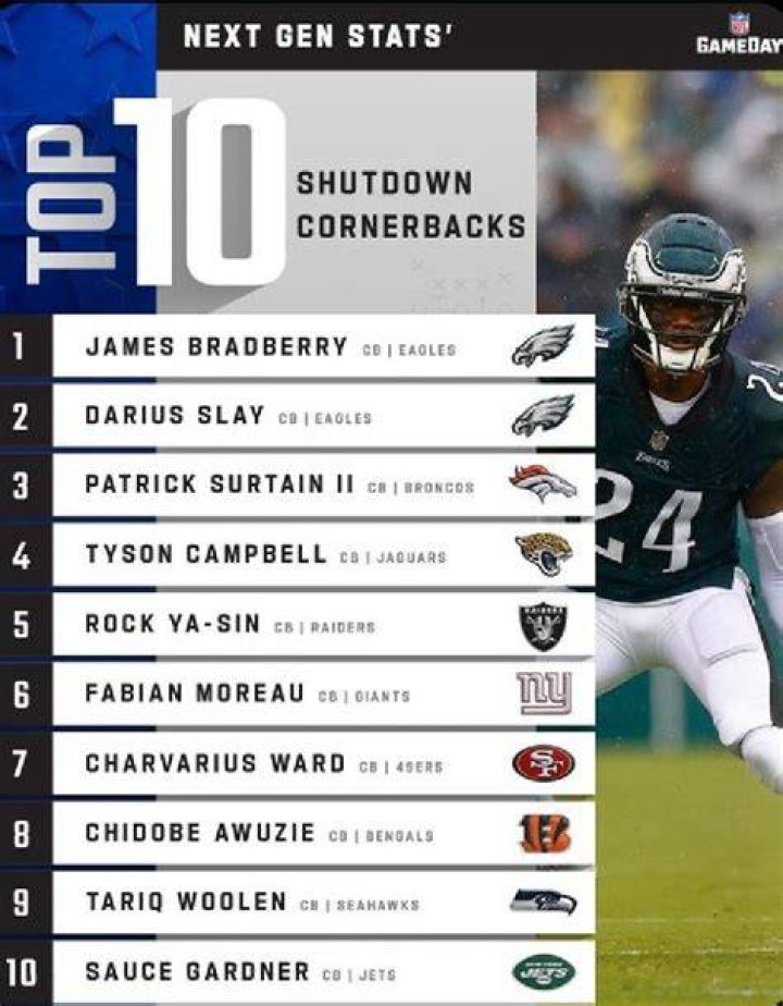 Who is the best corner in the NFL?