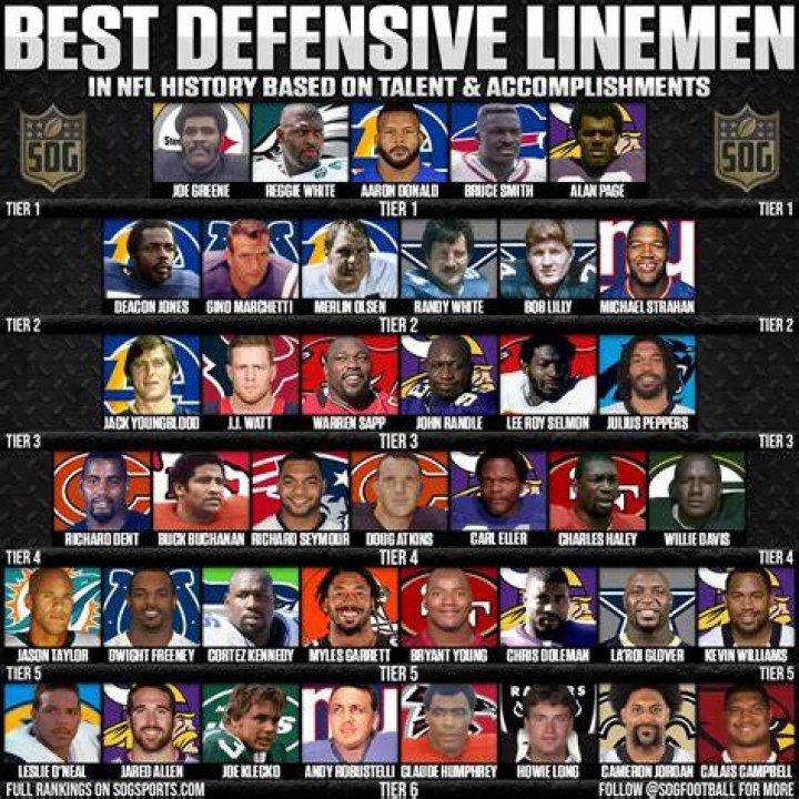 Who is the best defensive lineman?