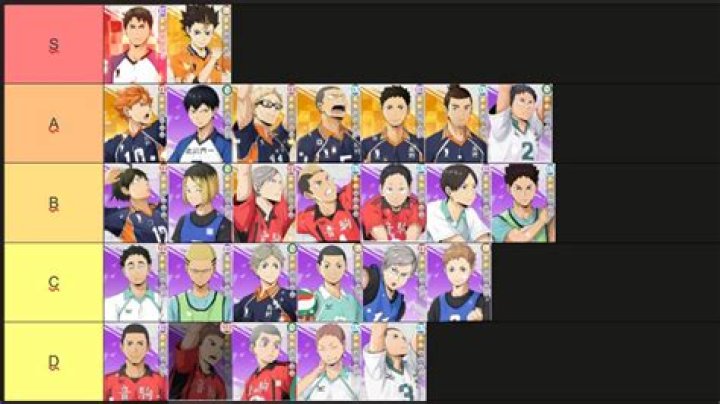 Who is the best setter in Haikyuu?