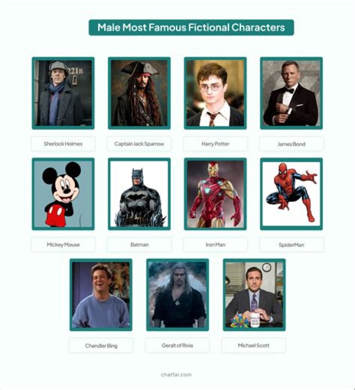 Who is the coolest fictional character?