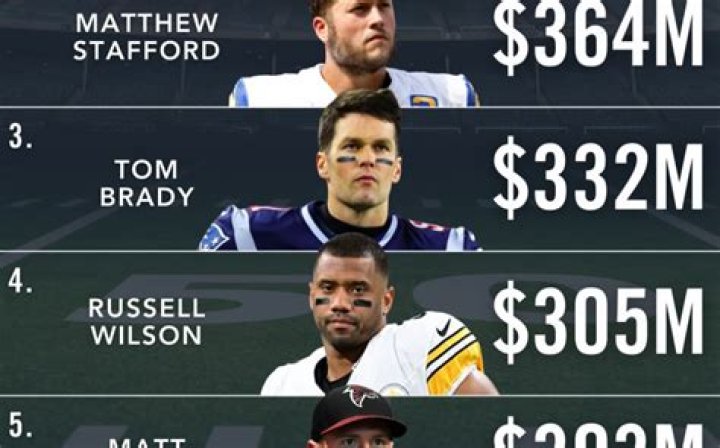 Who is the highest-paid NFL running back?