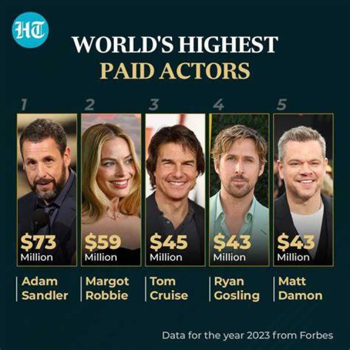Who is the highest-paid receiver?