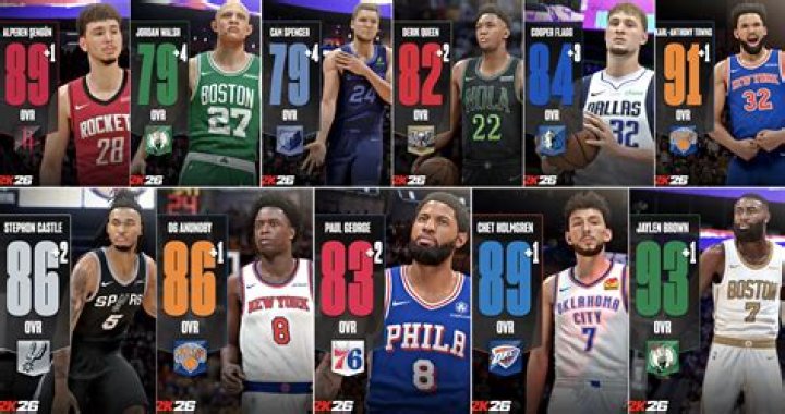Who is the lowest rated player in 2K22?