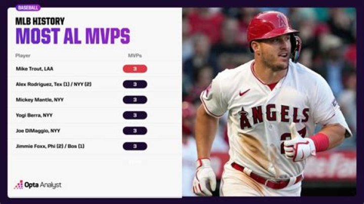 Who is the oldest MLB MVP?