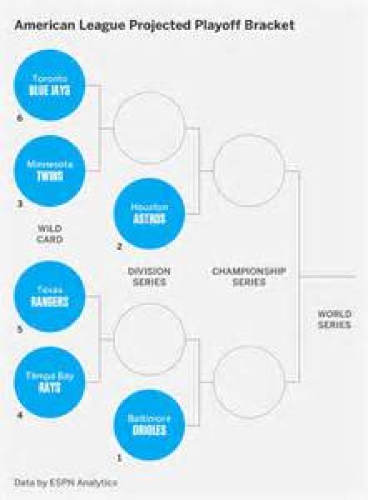 Who is the poorest team in the MLB?