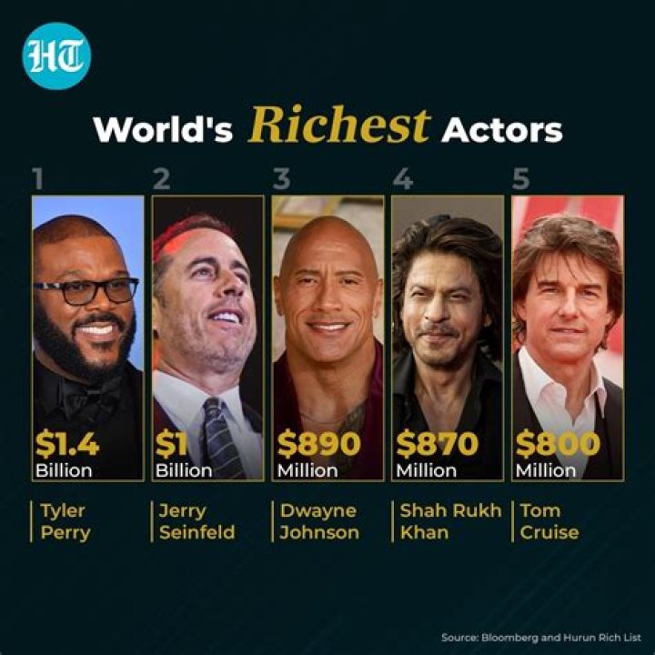 Who is the richest pro cyclist?