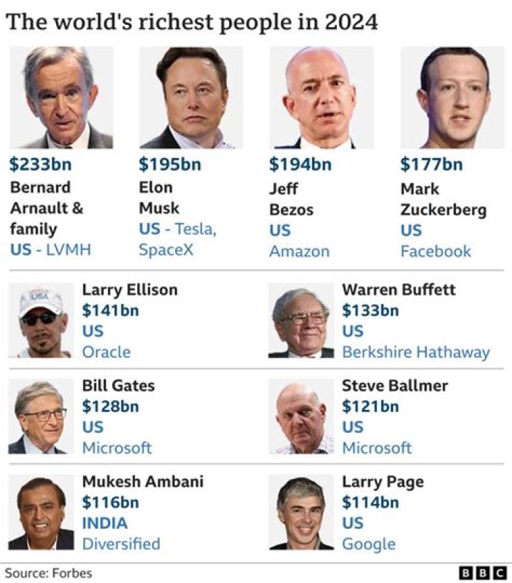 Who is the richest trainer in the world?